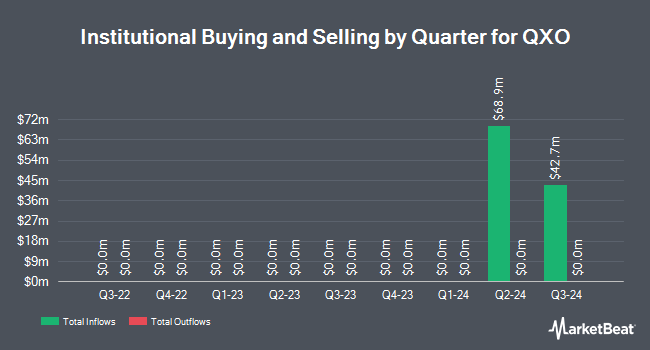 Institutional Ownership by Quarter for QXO (NASDAQ:QXO)