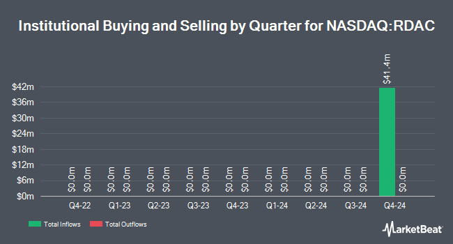 Institutional Ownership by Quarter for Rising Dragon Acquisition Corp. - Ordinary Shares (NASDAQ:RDAC)