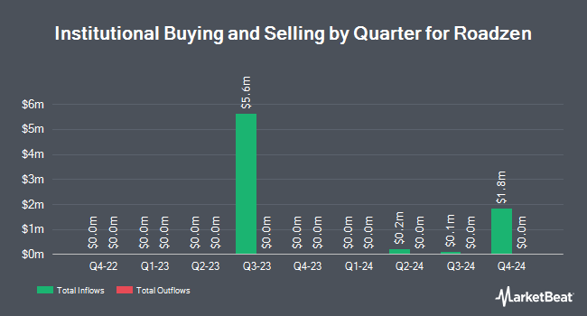 Institutional Ownership by Quarter for Roadzen (NASDAQ:RDZN)