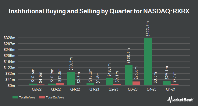 Institutional Ownership by Quarter for Recursion Pharmaceuticals (NASDAQ:RXRX)