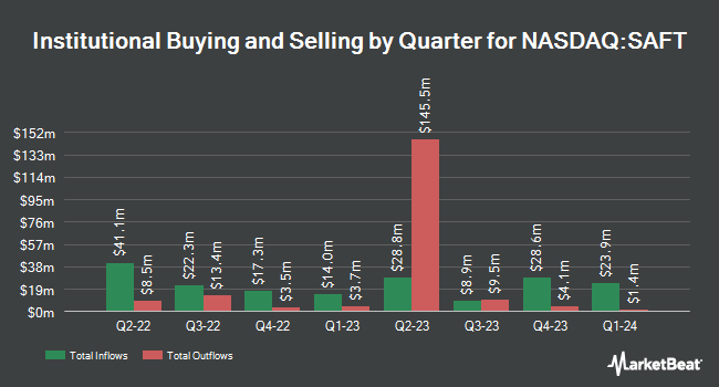 Institutional Ownership by Quarter for Safety Insurance Group (NASDAQ:SAFT)