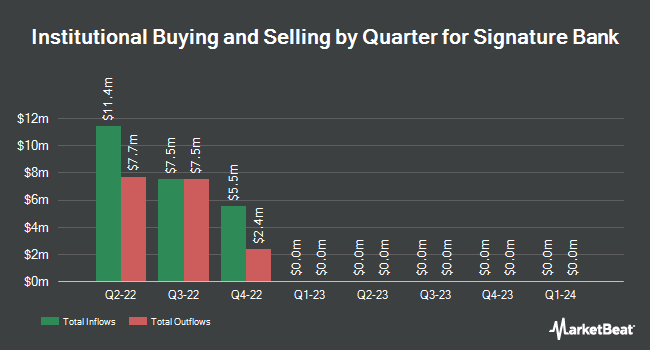 Institutional Ownership by Signature for Signature Bank (NASDAQ: SBNY)