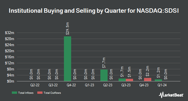 Institutional Ownership by Quarter for American Century Short Duration Strategic Income ETF (NASDAQ:SDSI)