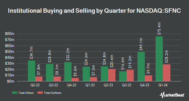 Institutional Ownership by Quarter for Simmons First National (NASDAQ:SFNC)