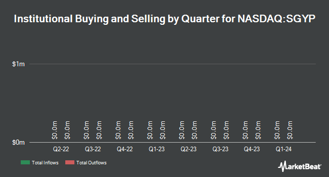 Institutional Ownership by Quarter for Synergy Pharmaceuticals (NASDAQ:SGYP)