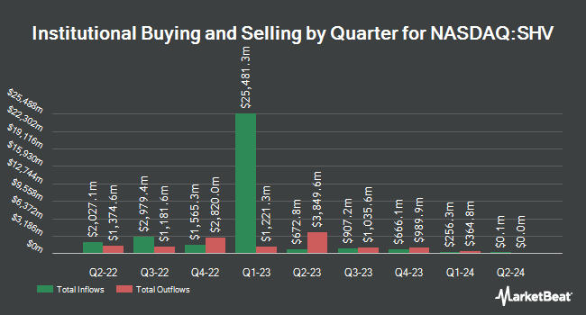 Institutional Ownership by Quarter for iShares Short Treasury Bond ETF (NASDAQ:SHV)