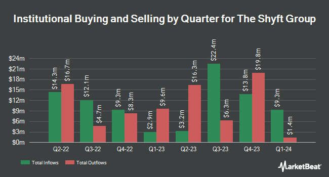 Institutional Ownership by Quarter for The Shyft Group (NASDAQ:SHYF)