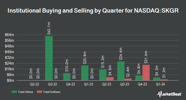 Institutional Ownership by Quarter for SK Growth Opportunities (NASDAQ:SKGR)