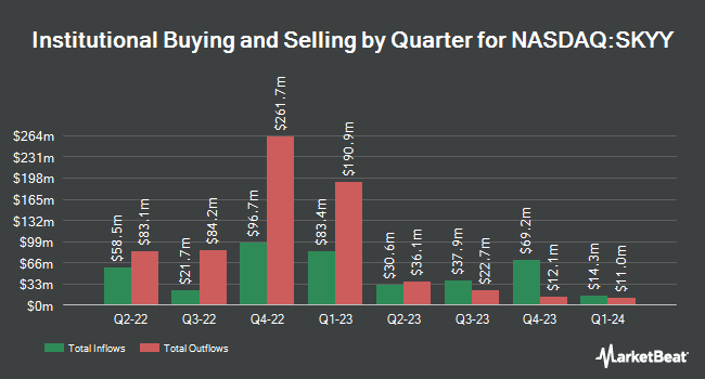 Institutional Ownership by Quarter for First Trust Cloud Computing ETF (NASDAQ:SKYY)