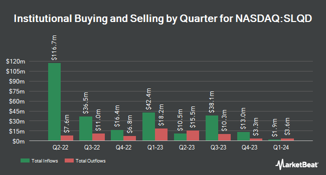 Institutional Ownership by Quarter for iShares 0-5 Year Investment Grade Corporate Bond ETF (NASDAQ:SLQD)