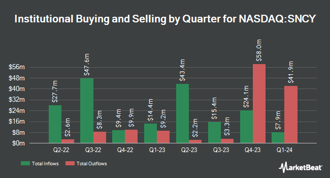 Institutional Ownership by Quarter for Sun Country Airlines (NASDAQ:SNCY)