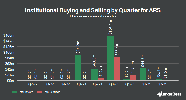 Institutional Ownership by Quarter for ARS Pharmaceuticals (NASDAQ:SPRY)