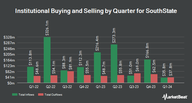 Institutional Ownership by Quarter for SouthState (NASDAQ:SSB)