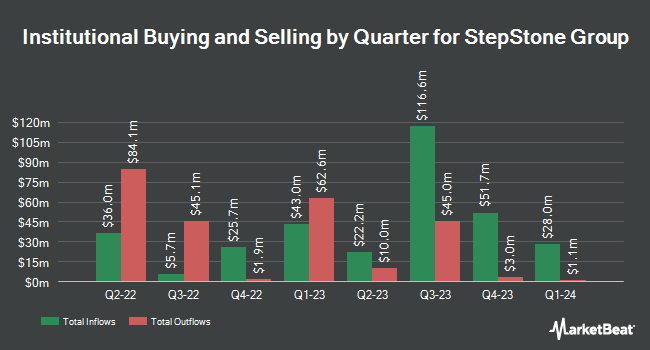 Institutional Ownership by Quarter for StepStone Group (NASDAQ:STEP)