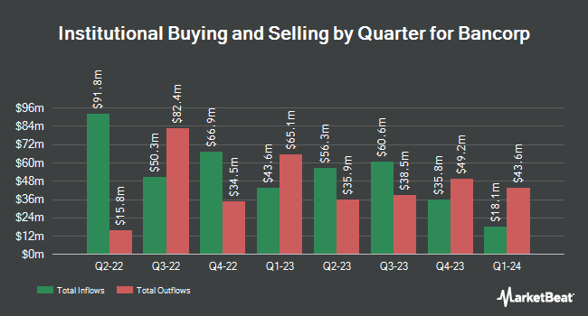 Institutional Ownership by Quarter for Bancorp (NASDAQ:TBBK)