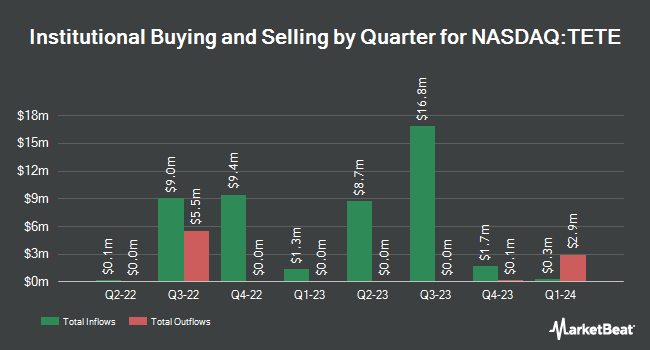 Institutional Ownership by Quarter for Technology & Telecommunication Acquisition (NASDAQ:TETE)
