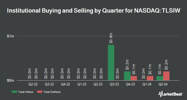 Institutional Ownership by Quarter for TriSalus Life Sciences (NASDAQ:TLSIW)