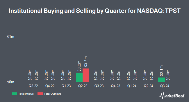 Institutional Ownership by Quarter for Tempest Therapeutics (NASDAQ:TPST)