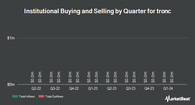 Institutional Ownership by Quarter for tronc (NASDAQ:TRNC)