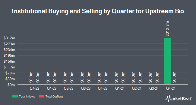 Institutional Ownership by Quarter for Upstream Bio (NASDAQ:UPB)