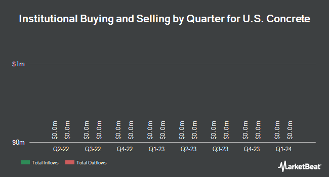Institutional Ownership by US Quarter Concrete (NASDAQ: USCR)