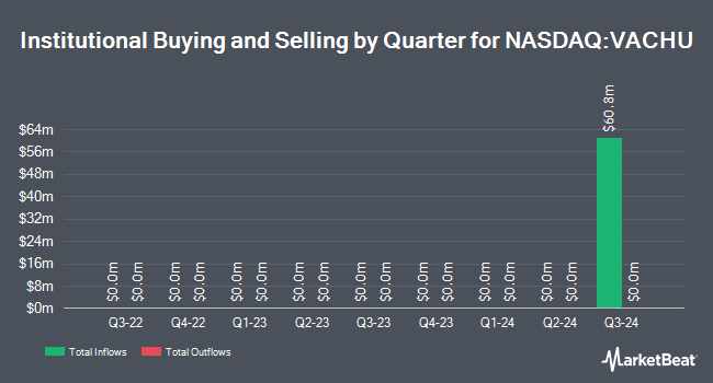 Institutional Ownership by Quarter for Voyager Acquisition Corp Unit (NASDAQ:VACHU)