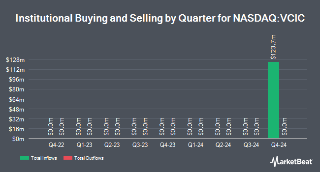 Institutional Ownership by Quarter for Vine Hill Capital Investment (NASDAQ:VCIC)