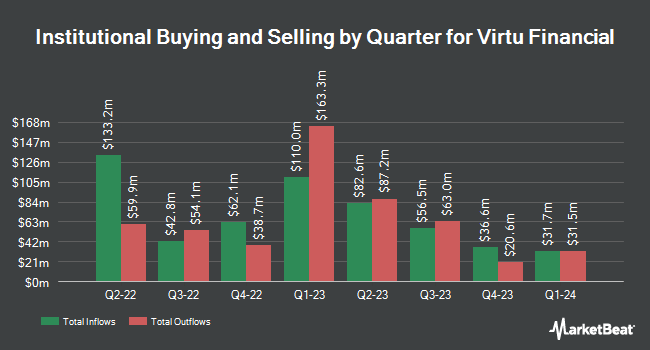 Institutional Ownership by Quarter for Virtu Financial (NASDAQ:VIRT)