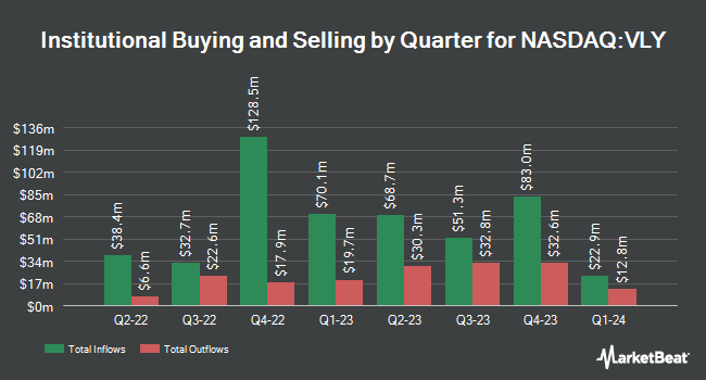 Institutional Ownership by Quarter for Valley National Bancorp (NASDAQ:VLY)