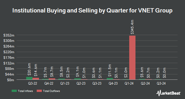 Institutional Ownership by Quarter for VNET Group (NASDAQ:VNET)