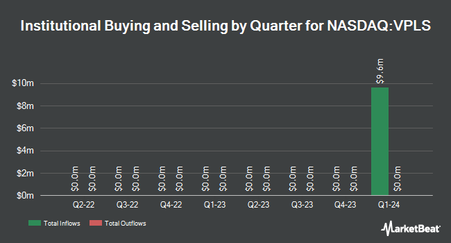 Institutional Ownership by Quarter for Vanguard Core-Plus Bond ETF (NASDAQ:VPLS)