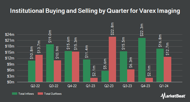 Institutional Ownership by Quarter for Varex Imaging (NASDAQ:VREX)