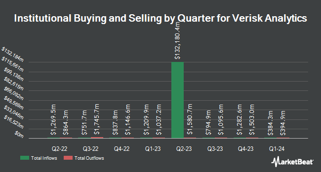 Institutional Ownership by Quarter for Verisk Analytics (NASDAQ:VRSK)