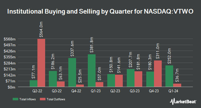 Institutional Ownership by Quarter for Vanguard Russell 2000 ETF (NASDAQ:VTWO)