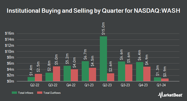 Institutional Ownership by Quarter for Washington Trust Bancorp (NASDAQ:WASH)