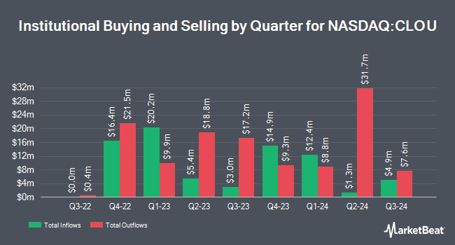 Jane Street Ups CLOU Stake: Cloud Computing ETF Investment Grows