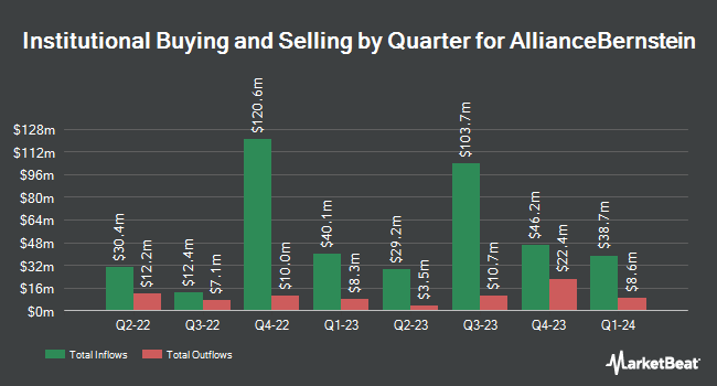 Institutional Ownership by Quarter for AllianceBernstein (NYSE:AB)