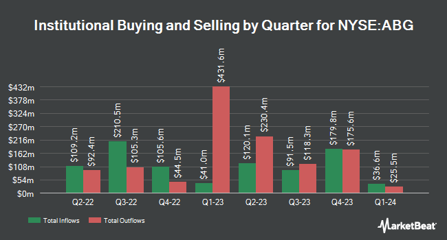 Institutional Ownership by Quarter for Asbury Automotive Group (NYSE:ABG)