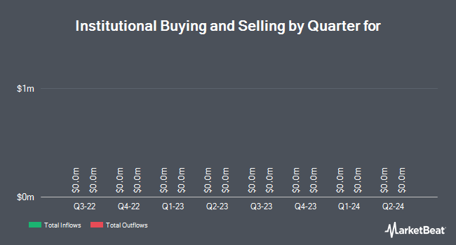 Institutional Ownership by Quarter for American Electric Power (NYSE:AEP)