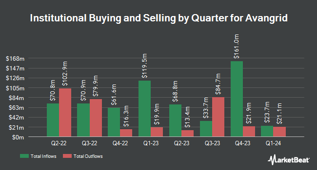 Institutional Ownership by Quarter for Avangrid (NYSE:AGR)