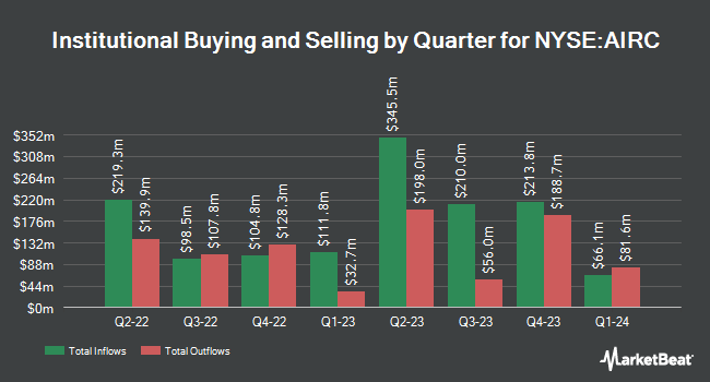 Institutional Ownership by Quarter for Apartment Income REIT (NYSE:AIRC)