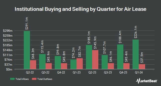 Institutional Ownership by Quarter for Air Lease (NYSE:AL)
