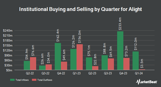 Institutional Ownership by Quarter for Alight (NYSE:ALIT)