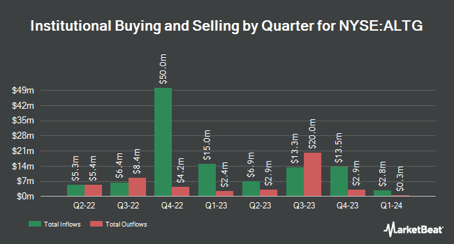 Institutional Ownership by Quarter for Alta Equipment Group (NYSE:ALTG)