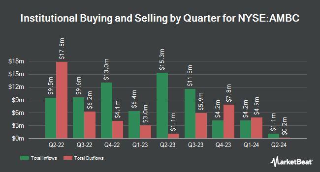 Institutional Ownership by Quarter for Ambac Financial Group (NYSE:AMBC)