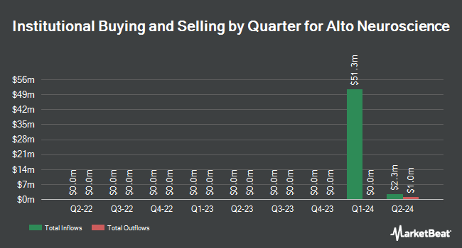 Institutional Ownership by Quarter for Alto Neuroscience (NYSE:ANRO)