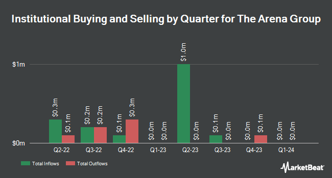 Institutional Ownership by Quarter for The Arena Group (NYSE:AREN)