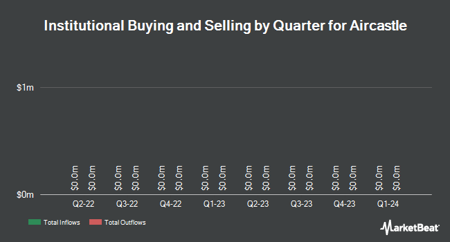 Institutional Ownership by Quarter for Aircastle (NYSE:AYR)