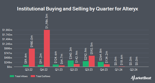 Institutional Ownership by Quarter for Alteryx (NYSE:AYX)