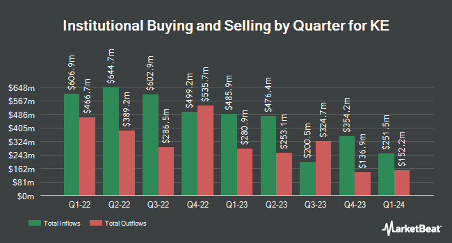 Institutional Ownership by Quarter for KE (NYSE:BEKE)